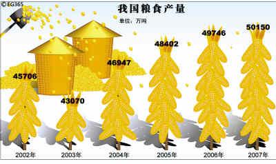 全球粮食进入高价时代 关注中国粮价 正文 有的国家爆发粮食危机 4