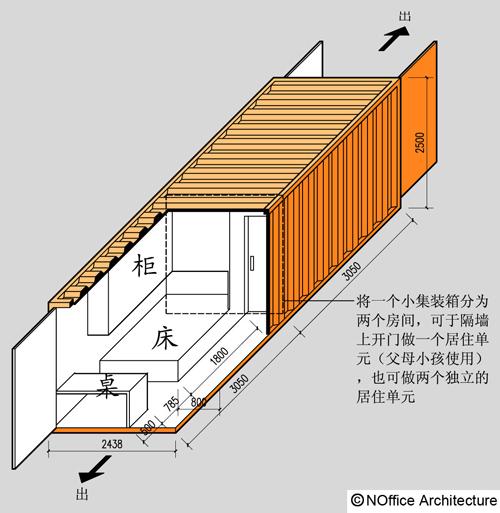 地震后的临时住宅--集装箱?(图)