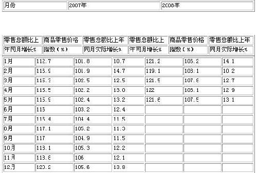 拉动gdp_经济环境平稳时应加快改革(2)