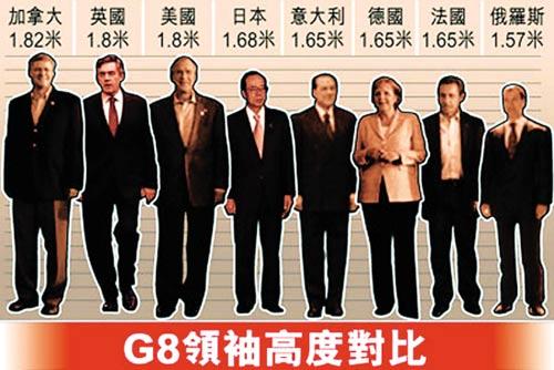 八国集团领袖身高大比拼(图)