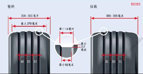 战车之轮胎规格