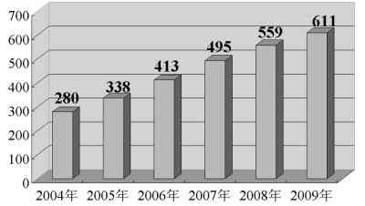 裴姓的人口数量_日本的人口问题有多严重,已连续6年人口负增长(3)