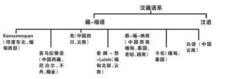 中国人从哪里来北京人与中国人没关系