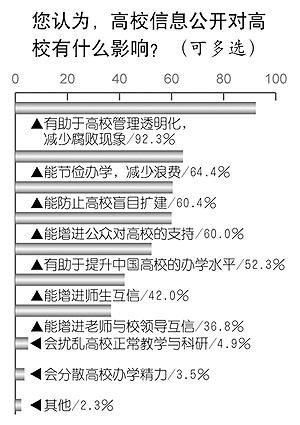 体育人口调查问卷_中国体育培训市场调研报告(2)