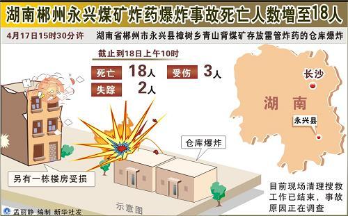 永兴人口_趣说 最有趣的郴州地图出炉 你绝对没看过(2)