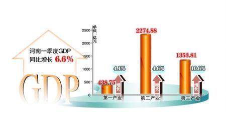 河南gdp全省_河南全省图片(2)