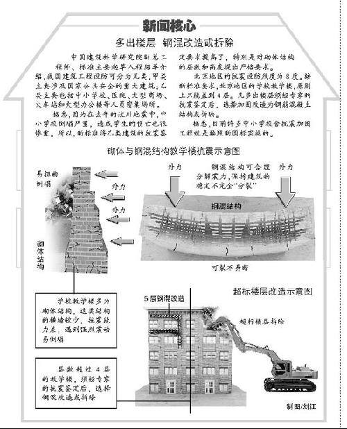 建筑抗震鉴定新国家标准下月正式实施