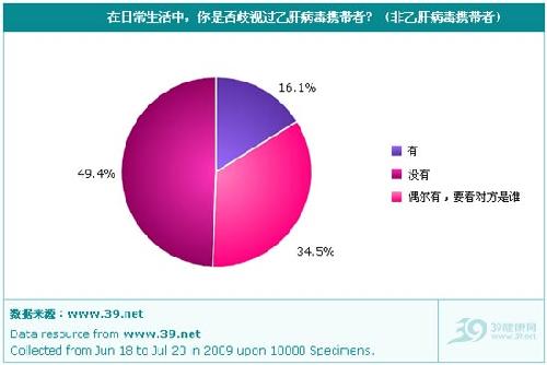 乙肝人口数_乙肝五项正常结果图(2)