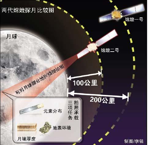 嫦娥二号为什么在18时59分57秒发射