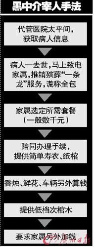 黑中介宰人手法示意图.
