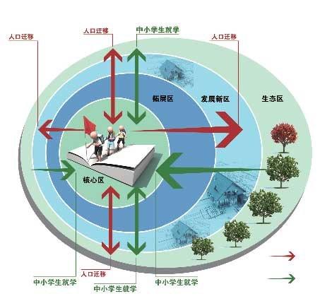 北京本市人口_北京铁路局人口分布图(2)