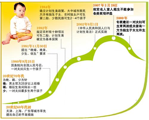 中国河南总人口数量_...右图为河南省2009年各类人口数量构成图.据图完成1 2(3)