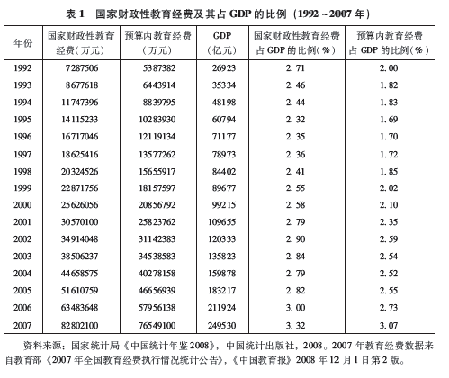 日本教育投入占gdp的多少_千万不要定居日本 不然你会