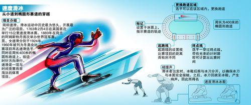 速度滑冰比赛规则 速滑是一项能让人类不借助外力在平面上达到最快
