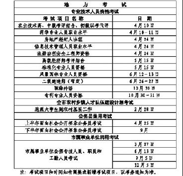 重庆2010年公务员考试进行两次 招录类型不同