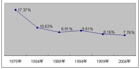 今年gdp当年gdp_经济3强中美日过去30年GDP(3)