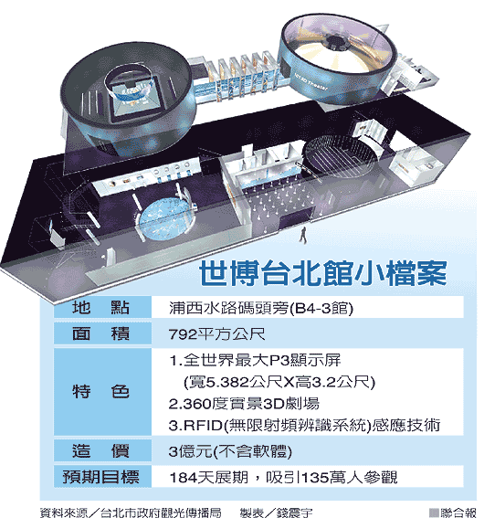 哪裡來的3億元？