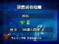 亚太股市普遍回稳 沪深早段窄幅震荡