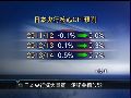 日本央行扩大量宽规模 加强措施复苏经济