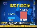 绿营最新民调：马英九施政不满意度首超七成
