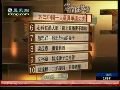 20091127凤凰资讯榜 十大最具争议丈夫榜单出炉 刘德华居榜首