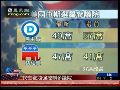 美中期选举结束 民主党勉强控制参议院