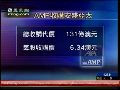 澳大利亚AMP宣布收购安盛亚太