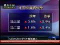 日本民间消费增长强劲 第三季度GDP增幅扩大