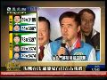 郝龙斌自行宣布胜选：台北未来的选择
