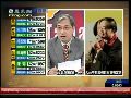 张友骅：国民党虽胜 但整体得票率完全下降