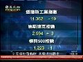 美股反覆偏软 个股涨跌不一