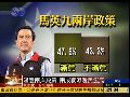 满意马英九两岸政策 两成独派选民挺马