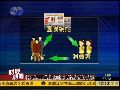 财经热点：1400家网站蒸发 团购网站大洗牌