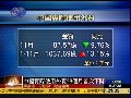 11月中国实际使用外资28个月来首次下降