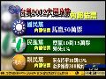 李永萍：亲民党估票变数大影响蓝绿选票消长