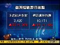 内地股市技术性反弹 沪指重上2400点
