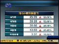沪深两市翻红 消费农化板块涨幅居前