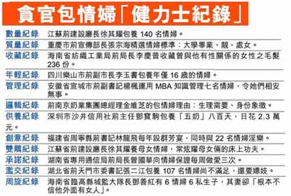 内地贪官情妇薄