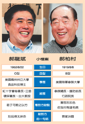 郝龙斌郝伯村小档案