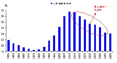 哈继铭 人口_哈继铭黄金 哈继铭 人口红利将带来中国的 黄金十年(2)