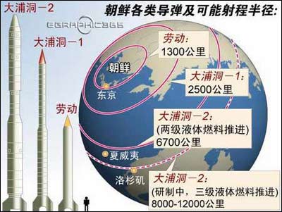 朝鲜阅兵未展示大浦洞2型远程导弹