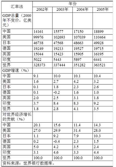 世界银行人口报告_书名:世界银行自然人破产问题处理报告-深入探讨破产制度(2)