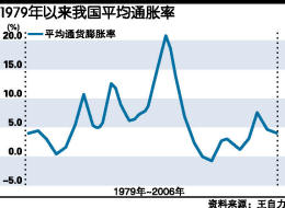 gdp紧缩指数怎么算_知道以1952年为基准的GDP指数,怎样换算成以 1978为基准的GDP指数 急求