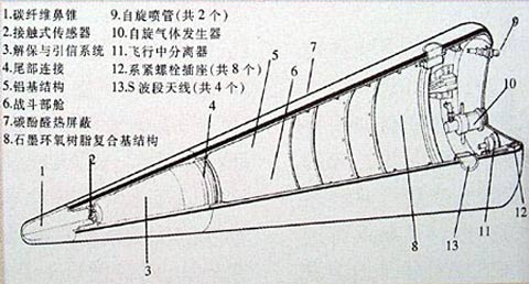 美军w87核弹头日常检修