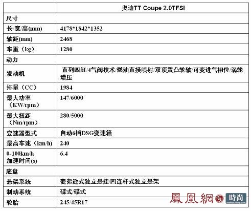 20万到50万 廉价 跑车大揭秘高清图片