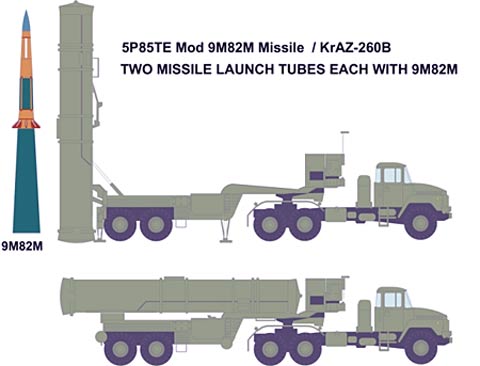 s-400防空导弹系统的9m96e和9m96e2两种导弹主要用于近距反导,拦截