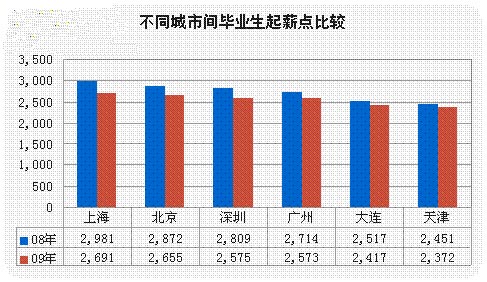 09式狙击步枪_09的收入(2)