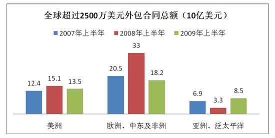 18年经济增长率_中国第三季度经济增长率放缓至9.1(3)