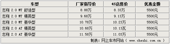 两厢版年内将出 长安志翔全系优惠5500元