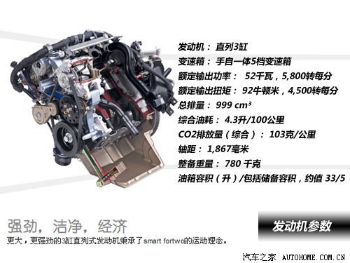 挑战MM心理底线 SmartFortwo敞篷版实拍(4)